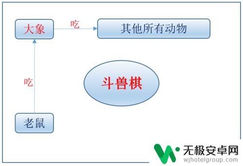 斗兽棋如何才能赢 斗兽棋高阶游戏攻略