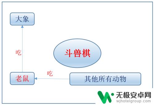 斗兽棋如何才能赢 斗兽棋高阶游戏攻略