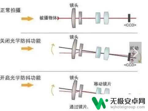 如何看待手机的防抖技术 iPhone 光学防抖效果