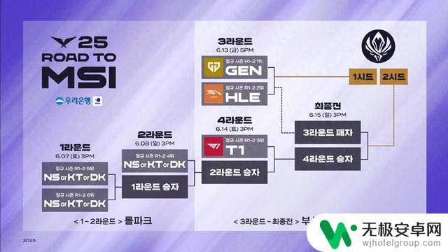GEN超神发挥,击败HLE,成功晋级决赛!让二追三!