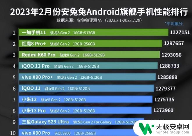 索尼手机怎么分等级 4000元以下的一加11和小米13性价比对比