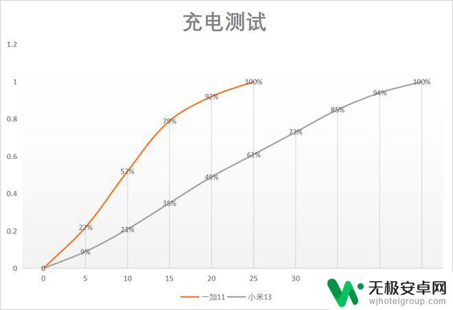 索尼手机怎么分等级 4000元以下的一加11和小米13性价比对比