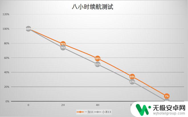 索尼手机怎么分等级 4000元以下的一加11和小米13性价比对比