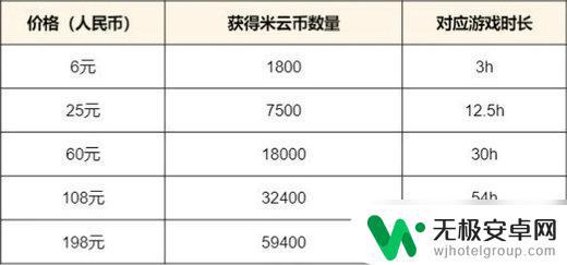 原神收费从哪里扣钱 云原神的收费标准有哪些