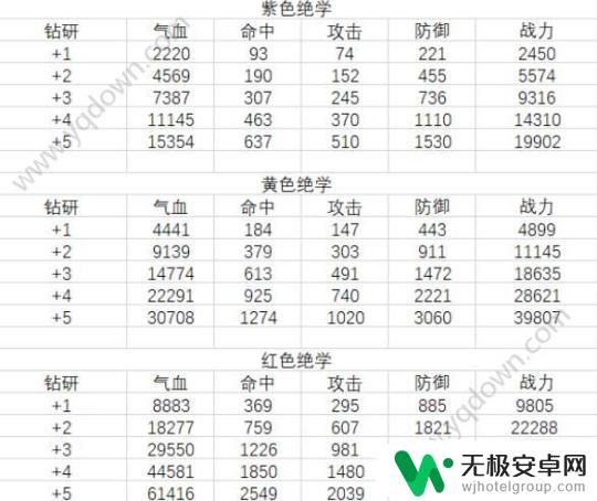 新笑傲江湖,武学怎么钻研 《新笑傲江湖》手游绝学培养攻略