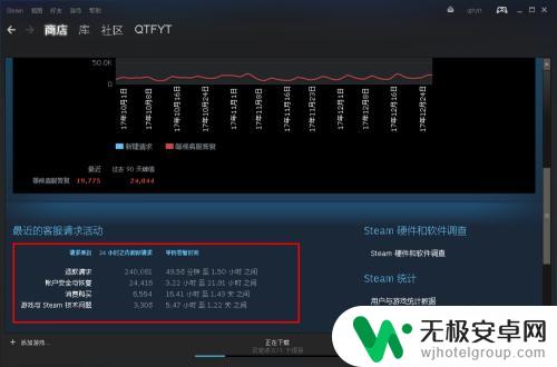 steam的统计 steam在线人数实时统计怎么看