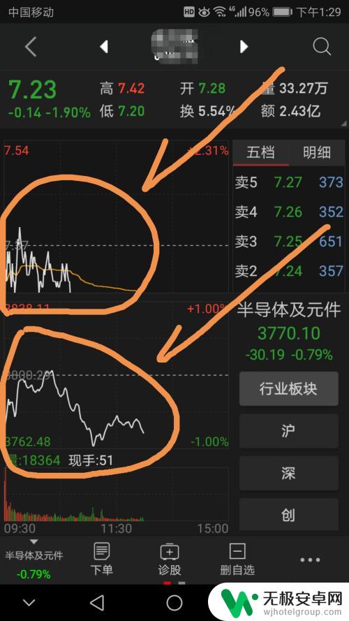手机如何看板块走势 手机同花顺个股和大盘分时图同一界面查看教程