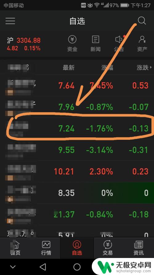手机如何看板块走势 手机同花顺个股和大盘分时图同一界面查看教程