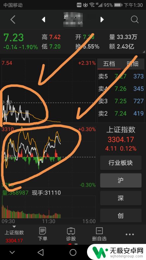 手机如何看板块走势 手机同花顺个股和大盘分时图同一界面查看教程