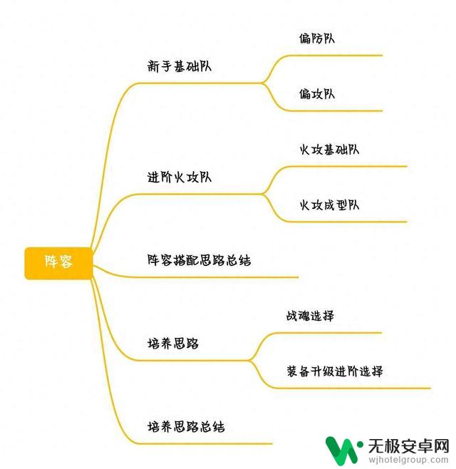 《三国志幻想大陆》零氪阵容分析推荐—新手基础队