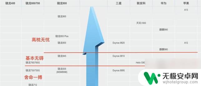 原神处理器手机最低配置要求 手机畅玩原神最低配置指南