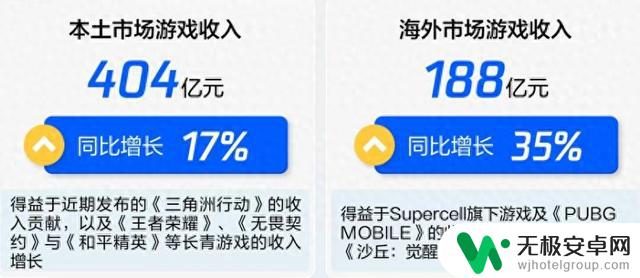 腾讯游戏:《王者荣耀》助力半年斩获10亿美元,新作《三角洲行动》获马化腾力挺 背后的“神枪手”之路