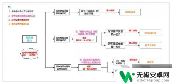 原神沙漠竞逐珐露珊在哪 原神珐露珊邀约任务攻略