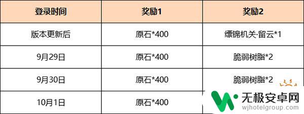 原神音乐节翅膀 原神两周年福利领取时间表