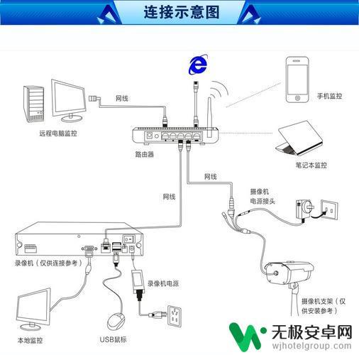 监控怎么和手机连线 手机监控连接教程