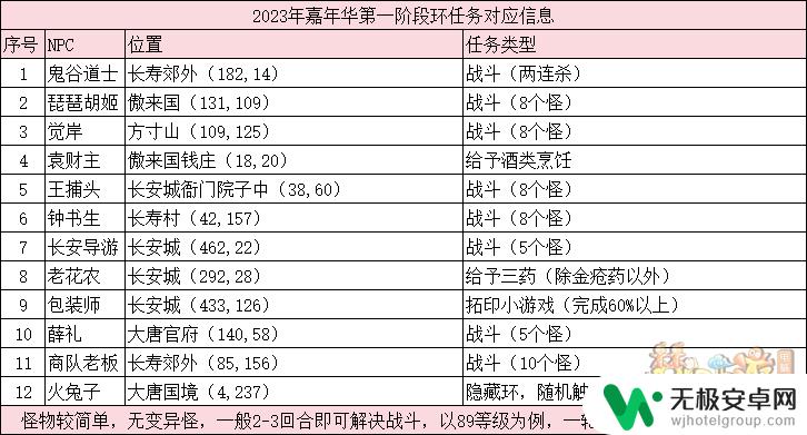 梦幻西游八方迎庆典攻略 梦幻西游八方迎庆典活动攻略任务解析