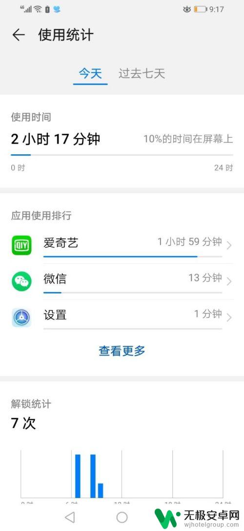 怎么看自己一天使用了多长时间手机 华为手机如何查看一周的手机使用情况