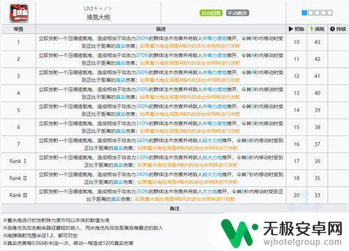 明日方舟温蒂强吗 温蒂技能强度分析