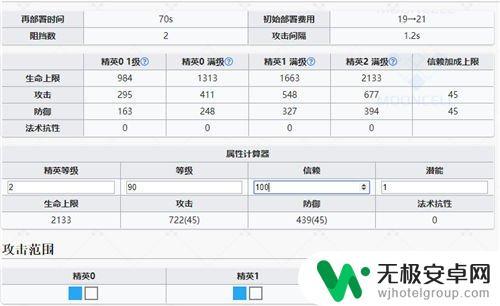 明日方舟温蒂强吗 温蒂技能强度分析