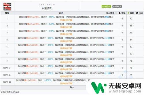 明日方舟温蒂强吗 温蒂技能强度分析