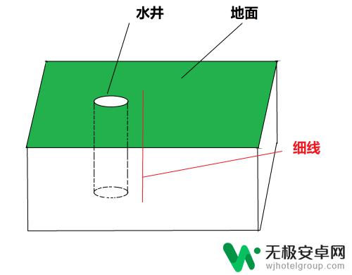 手机掉井里了怎么捞出来 手机掉井里怎么救回来