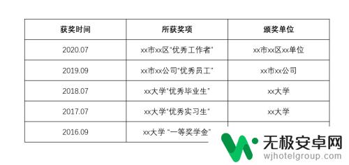 手机获奖情况怎么写 获奖情况如何填写