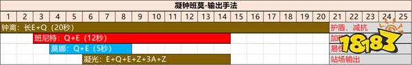 原神凝光副c怎么搭配平民 原神凝光队伍怎么搭配最强