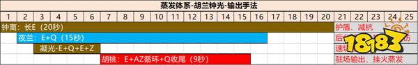 原神凝光副c怎么搭配平民 原神凝光队伍怎么搭配最强