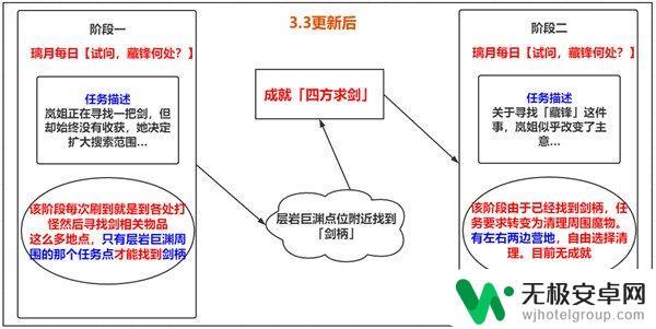 原神岚姐要找的剑 原神四方求剑成就攻略