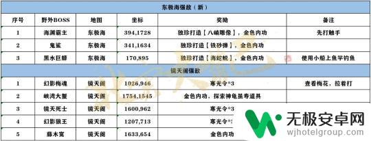 逆水寒手游镜天阁攻略 逆水寒手游8个野外强敌坐标