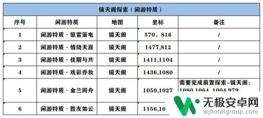 逆水寒手游镜天阁攻略 逆水寒手游8个野外强敌坐标