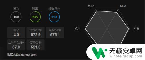 dota2天梯置信度什么意思 dota2天梯赛季置信度变化规律