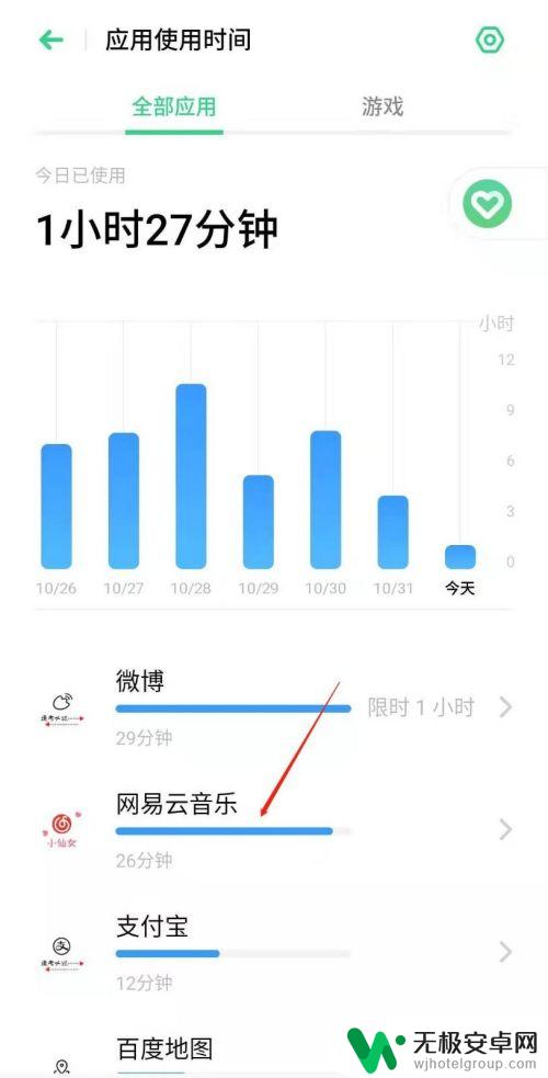 oppo手机应用限制在哪里 OPPO手机如何控制应用软件使用时间