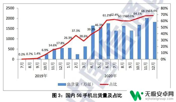 如果手机不是5g的能不能使用5g网络 不办理5G套餐也能上5G网的秘诀