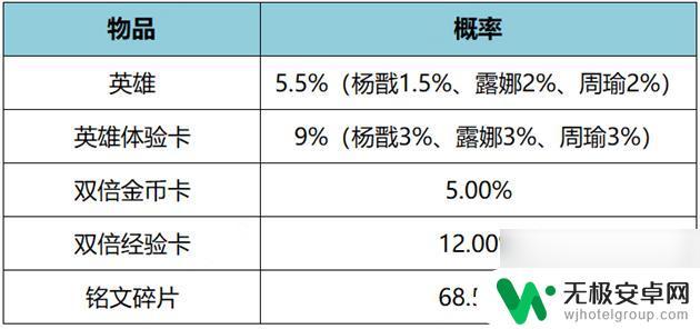 王者荣耀11月23号更新内容 《王者荣耀》11月17日版本更新公告简要介绍