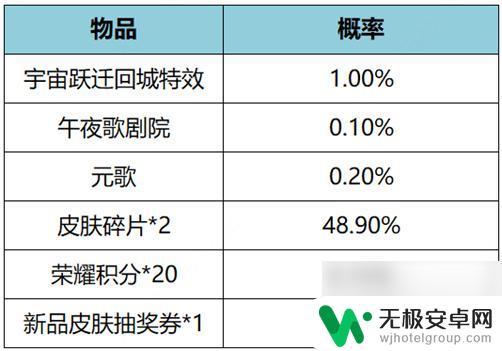 王者荣耀11月23号更新内容 《王者荣耀》11月17日版本更新公告简要介绍