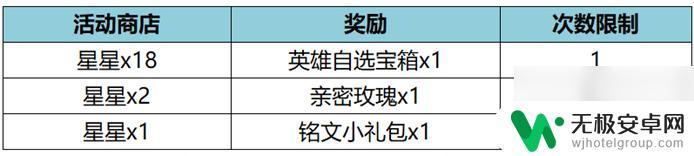 王者荣耀11月23号更新内容 《王者荣耀》11月17日版本更新公告简要介绍