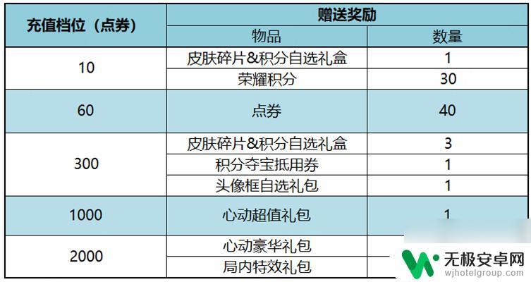 王者荣耀11月23号更新内容 《王者荣耀》11月17日版本更新公告简要介绍