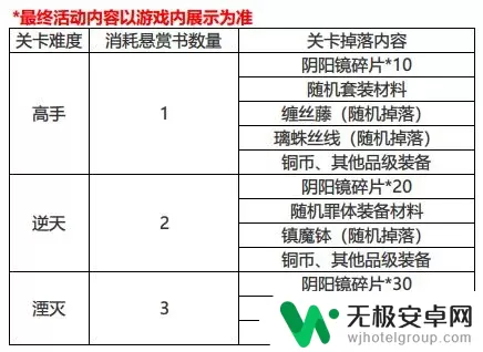 影之刃37月29 影之刃3 4月29日更新内容