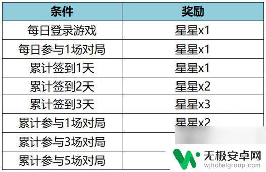 王者荣耀11月23号更新内容 《王者荣耀》11月17日版本更新公告简要介绍