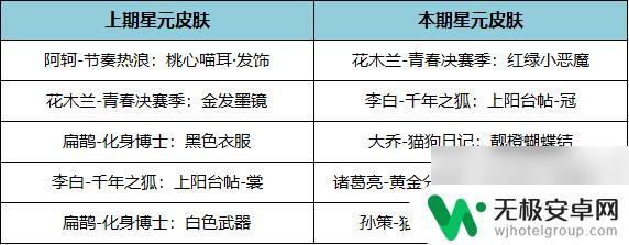 王者荣耀11月23号更新内容 《王者荣耀》11月17日版本更新公告简要介绍