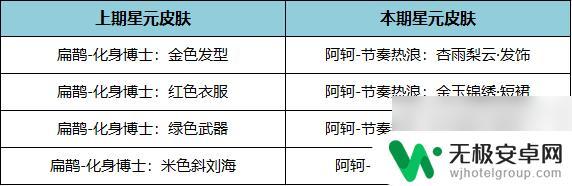 王者荣耀11月23号更新内容 《王者荣耀》11月17日版本更新公告简要介绍