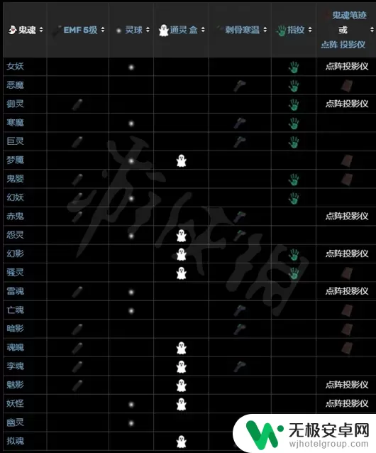 恐鬼症 鬼魂 《恐鬼症》鬼魂特性解析