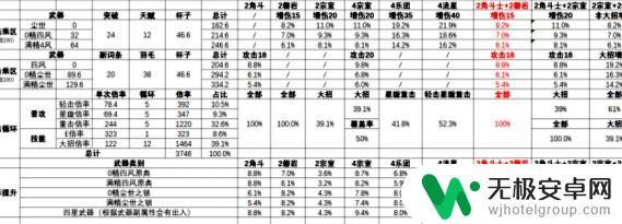 原神审判官圣遗物 原神2022凝光圣遗物怎么样