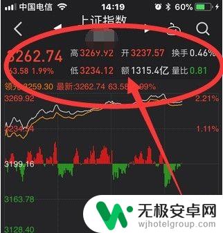 手机如何查看大盘指数走势 手机版同花顺如何查看股市大盘走势
