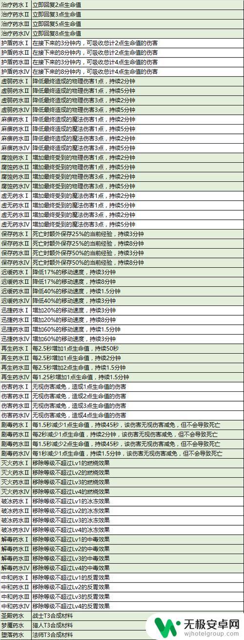 奶块如何炼金 《奶块》炼金合成方法介绍