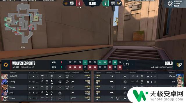 VCT:WOL以2-0战胜GEN,群狼逆境破局,成功挺进胜者组决赛