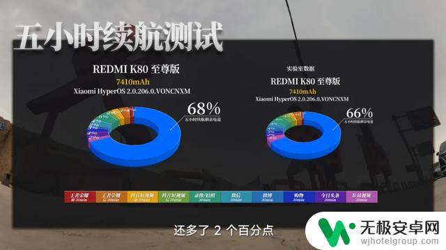 机圈首次高温夏季测试:十款旗舰手机性能大比拼