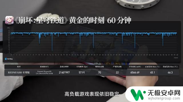 机圈首次高温夏季测试:十款旗舰手机性能大比拼