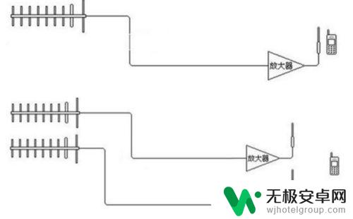 手机放大器怎么制作 手机信号放大器制作步骤